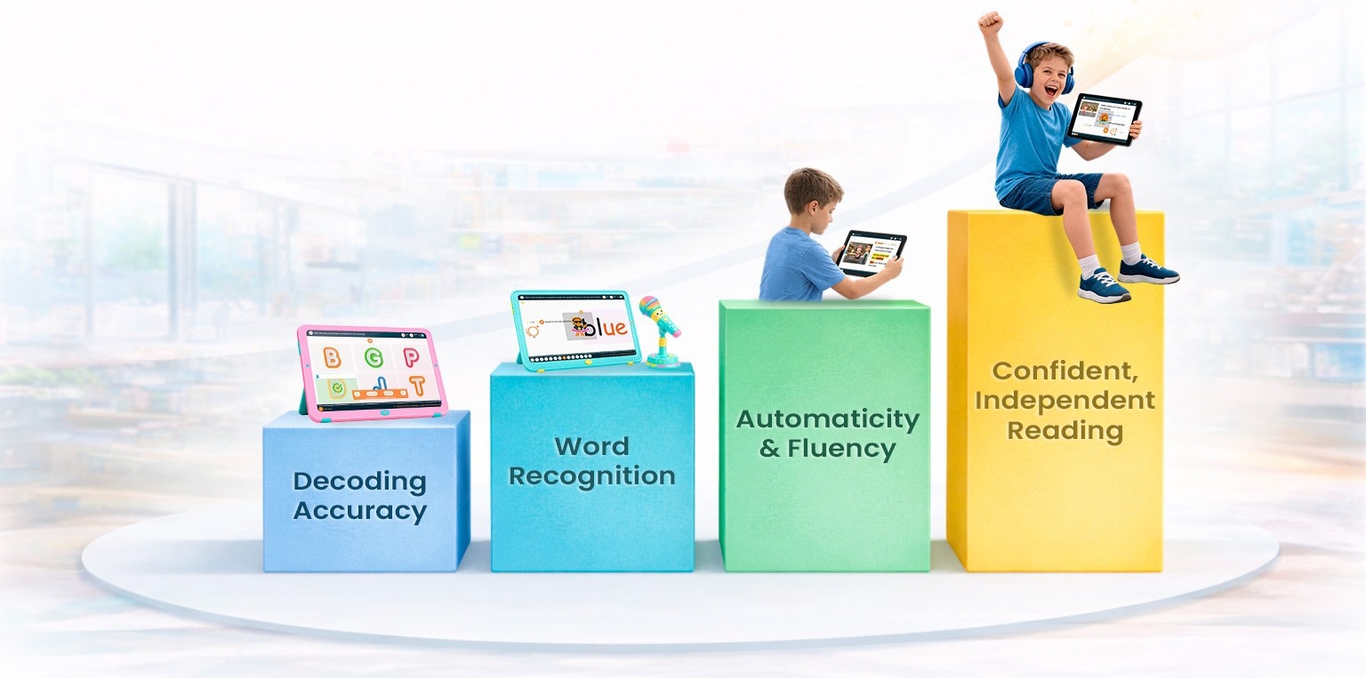 Reading development stairs